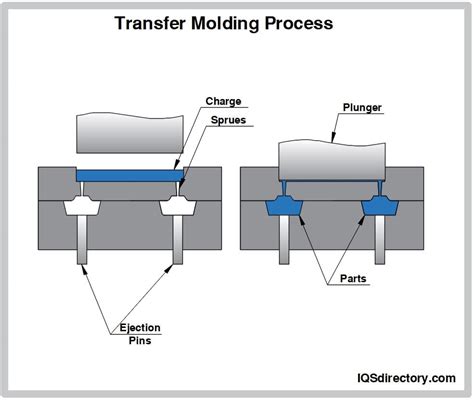 Rubber to Metal Bonding Process 